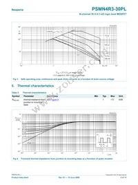 PSMN4R3-30PL Datasheet Page 4
