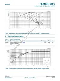 PSMN4R4-80PS Datasheet Page 4