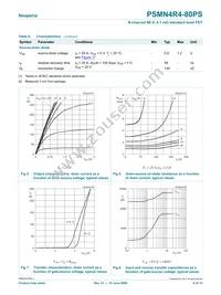 PSMN4R4-80PS Datasheet Page 6