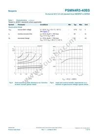 PSMN4R5-40BS Datasheet Page 7