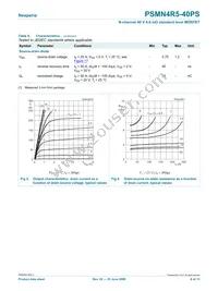 PSMN4R5-40PS Datasheet Page 6