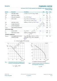 PSMN4R8-100PSEQ Datasheet Page 3