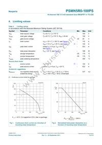 PSMN5R0-100PS Datasheet Page 3