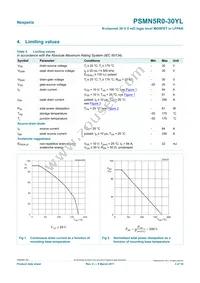 PSMN5R0-30YL Datasheet Page 3