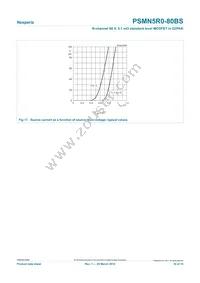 PSMN5R0-80BS Datasheet Page 10