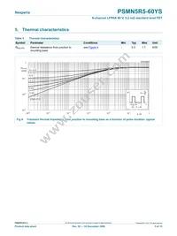 PSMN5R5-60YS Datasheet Page 5