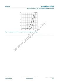 PSMN5R6-100PS Datasheet Page 9