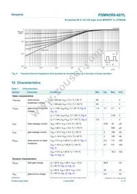 PSMN5R6-60YLX Datasheet Page 5