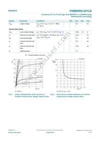 PSMN6R0-25YLDX Datasheet Page 7