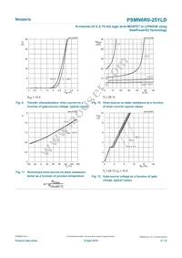 PSMN6R0-25YLDX Datasheet Page 8