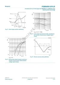 PSMN6R0-25YLDX Datasheet Page 9