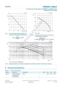 PSMN6R1-25MLDX Datasheet Page 4