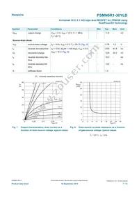 PSMN6R1-30YLDX Datasheet Page 7