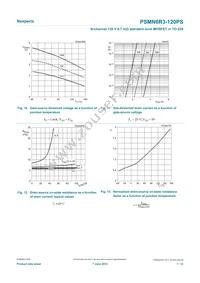 PSMN6R3-120PS Datasheet Page 7