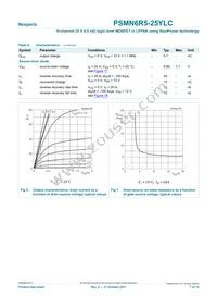 PSMN6R5-25YLC Datasheet Page 7