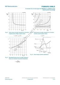 PSMN6R5-30MLDX Datasheet Page 9