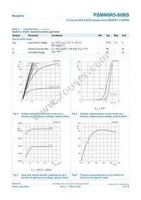 PSMN6R5-80BS Datasheet Page 6