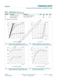 PSMN6R5-80PS Datasheet Page 7