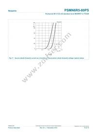 PSMN6R5-80PS Datasheet Page 10