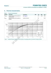 PSMN7R0-100ES Datasheet Page 5