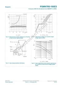 PSMN7R0-100ES Datasheet Page 9