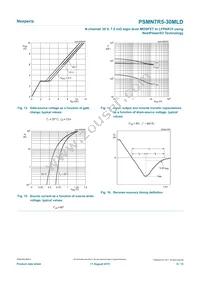 PSMN7R5-30MLDX Datasheet Page 9