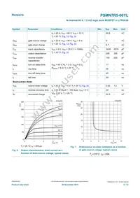 PSMN7R5-60YLX Datasheet Page 6