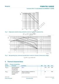 PSMN7R6-100BSEJ Datasheet Page 4