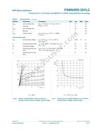 PSMN8R0-30YLC Datasheet Page 7