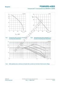 PSMN8R0-40BS Datasheet Page 3