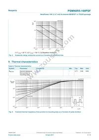 PSMN8R5-100PSFQ Datasheet Page 5