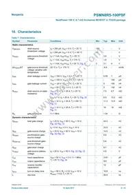 PSMN8R5-100PSFQ Datasheet Page 6