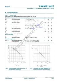 PSMN8R7-80PS Datasheet Page 3