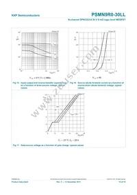 PSMN9R0-30LL Datasheet Page 11