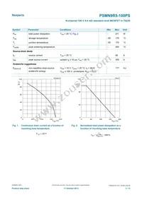 PSMN9R5-100PS Datasheet Page 3
