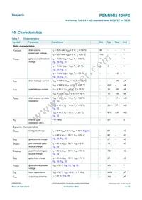 PSMN9R5-100PS Datasheet Page 5