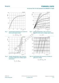 PSMN9R5-100PS Datasheet Page 7