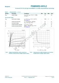 PSMN9R5-30YLC Datasheet Page 7