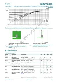 PSMNR70-40SSHJ Datasheet Page 5