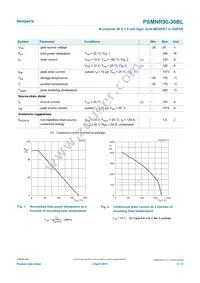 PSMNR90-30BL Datasheet Page 3