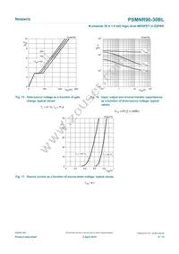 PSMNR90-30BL Datasheet Page 9