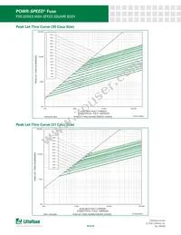 PSR073FS0800Z Datasheet Page 15