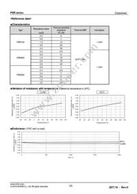 PSR100KTQFD0L30 Datasheet Page 3