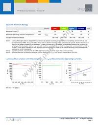 PT-120-B-C11-EPA Datasheet Page 4