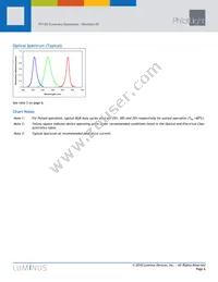 PT-120-B-C11-EPA Datasheet Page 6