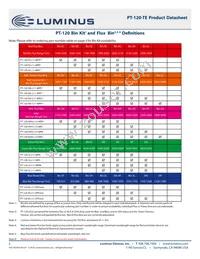 PT-120-G-L11-MPN Datasheet Page 5