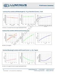 PT-39-B-C21-EPB Datasheet Page 8