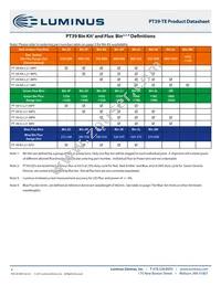 PT-39-B-L21-EPF Datasheet Page 4