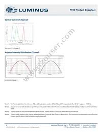 PT-39-B-L21-EPF Datasheet Page 9