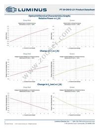 PT-39-G-L51-CD100 Datasheet Page 5